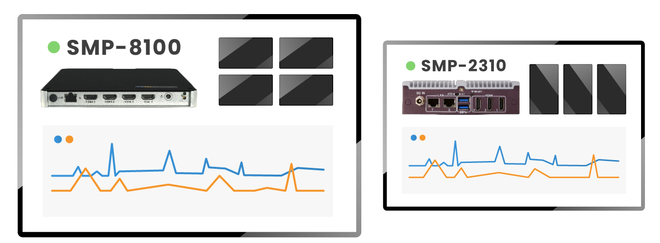 Acceso a información detallada de reproductores SMP de manera eficiente