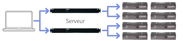 CAYIN Advanced DOOH Networks