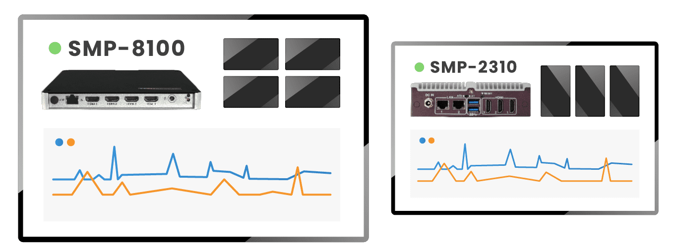 Access Detailed Information of SMP Players Efficiently