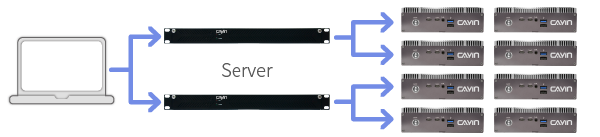 CAYIN Advanced DOOH Networks