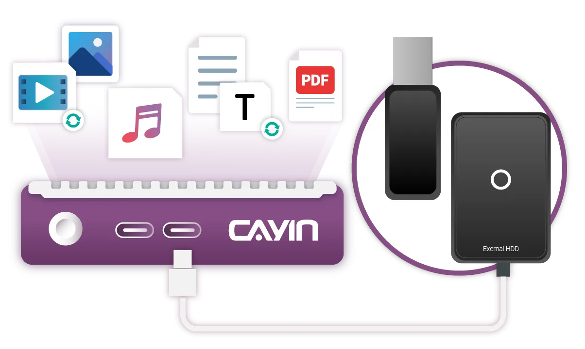 SMP-2400's dual Type-C ports. These versatile ports ensure seamless connectivity for
							external storage devices, doubling the convenience for managing your media files, data
							backups, and content updates. Whether you're transferring large video files or accessing
							important documents, experience effortless connectivity and swift data transfers with sMP-2400.