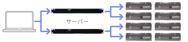 CAYIN Advanced DOOH Networks