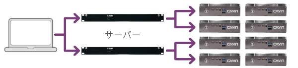 CAYIN Advanced DOOH Networks
