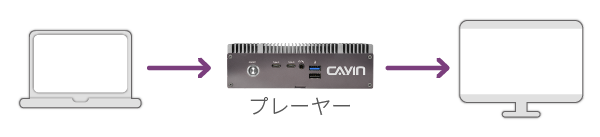 CAYIN Basic DOOH Networks