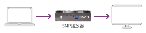 CAYIN Basic DOOH Networks